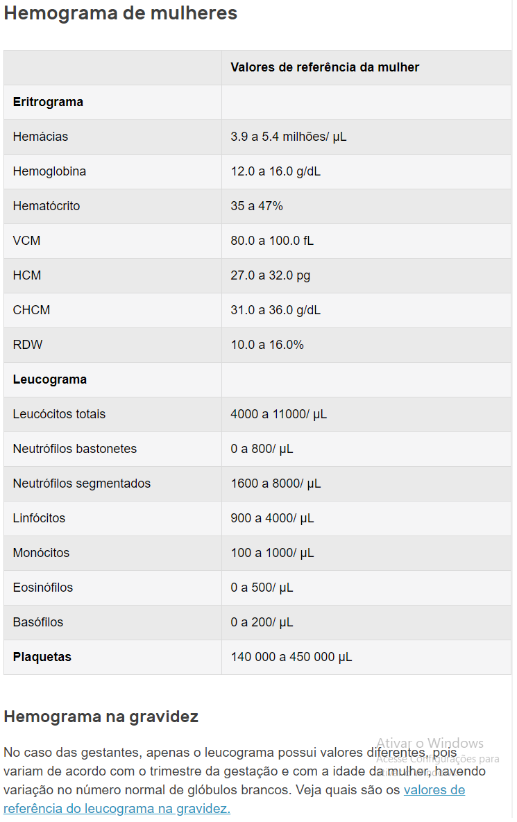 Hemograma Completo Mulheres Estomatopatologia