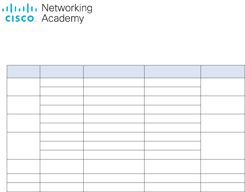 Firewall ASA: configuração de segurança