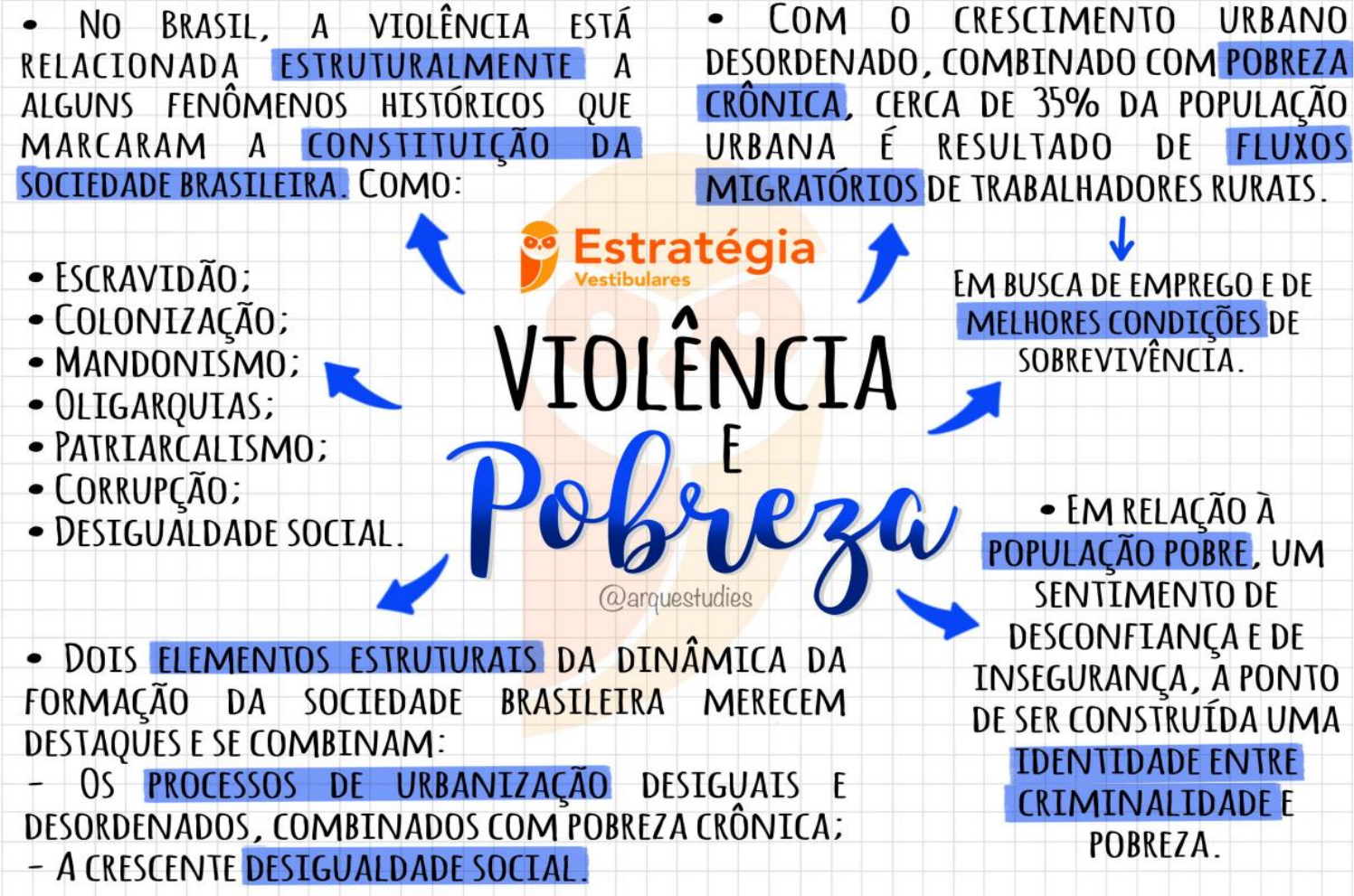51 - VIOLÊNCIA E POBREZA (MAPA MENTAL) - Sociologia