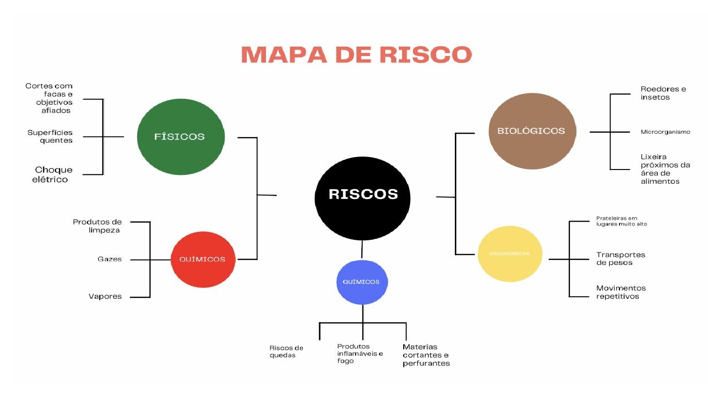 Mapa De Risco 1 Biossegurança 1896