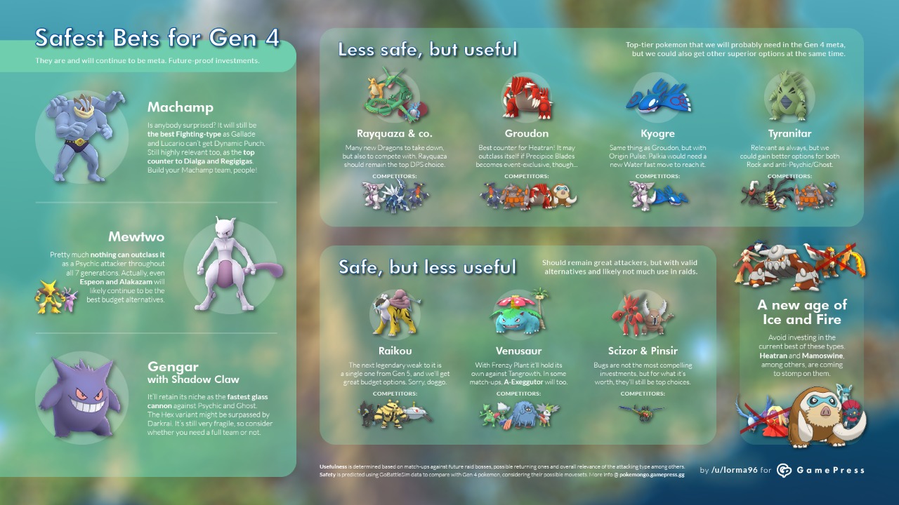 Pokemon GO - Melhores Pokemons de cada Tipo ! Tabela de DPS por Tipagem 