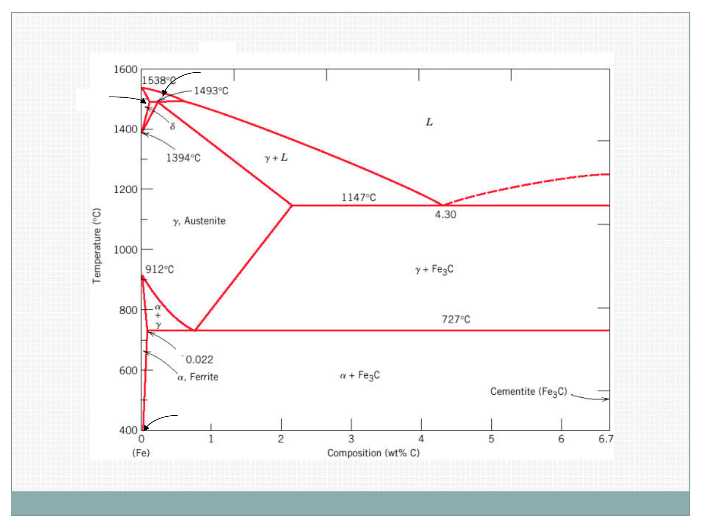 Basic Metallurgy Of Iron Materiais