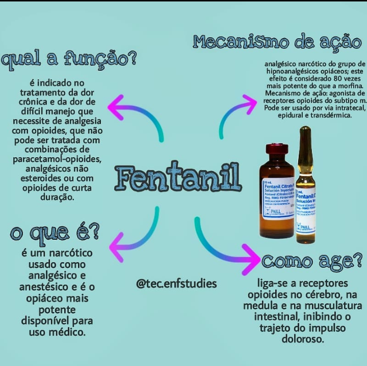 Resumo sobre fentanil: indicações, farmacologia e mais!