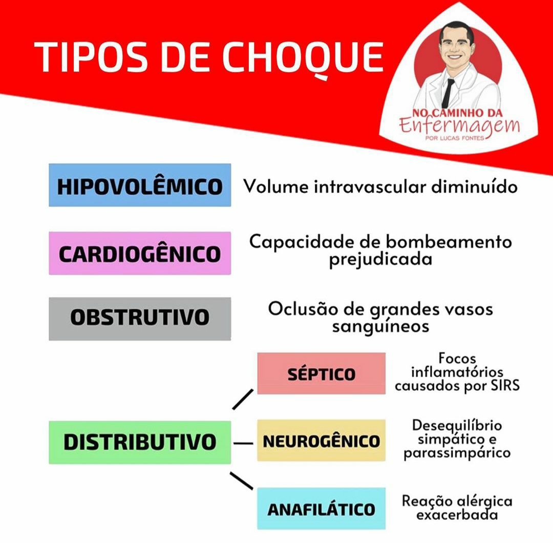 Tipos de Choque Enfermagem