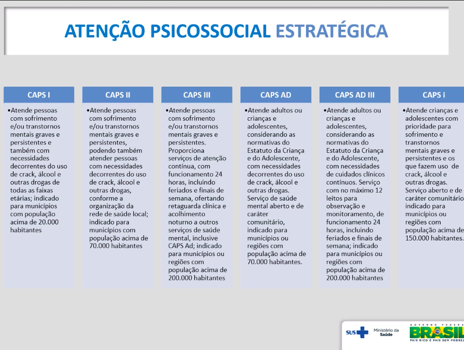 CAPS - Resumo para entender a rede - Psicologia Social