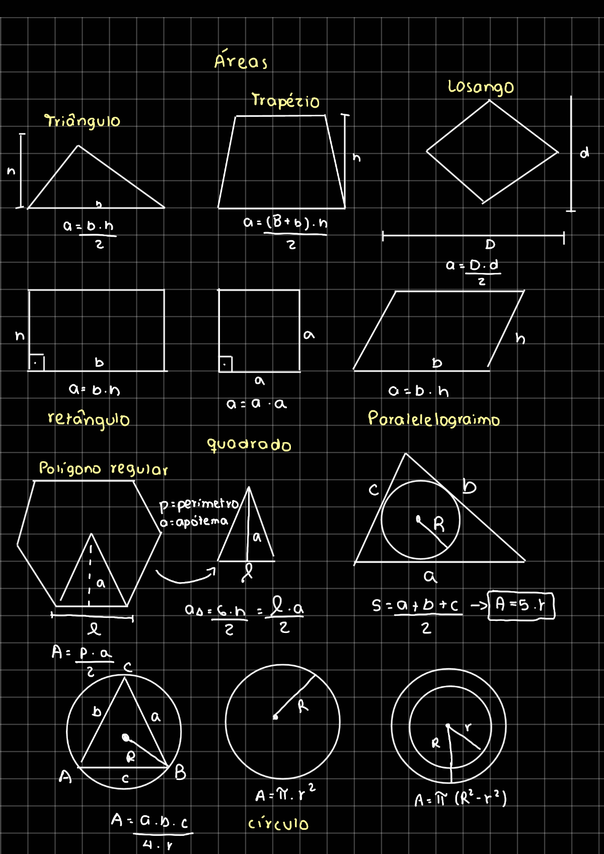 Geometria Plana Resumo Matem Tica