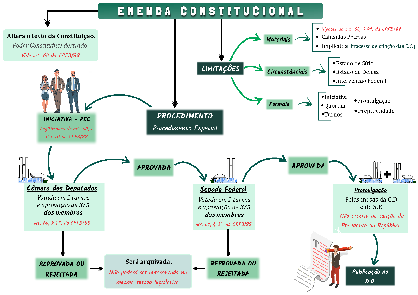 Amostras - MAPAS MENTAIS Carreiras Policiais - Mapa Mental