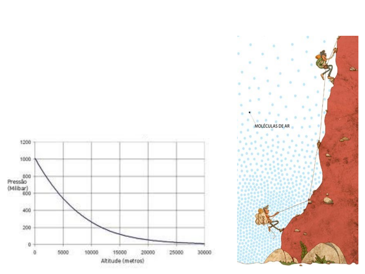 Variação diária da pressão atmosférica - USP, image size:1440x1080