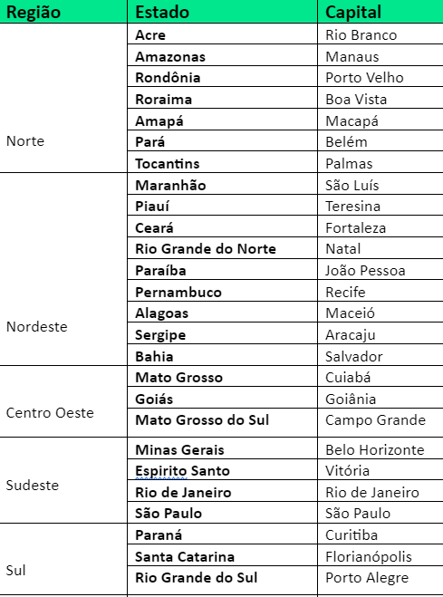 capitais-dos-estados-brasileiros-medio - Português