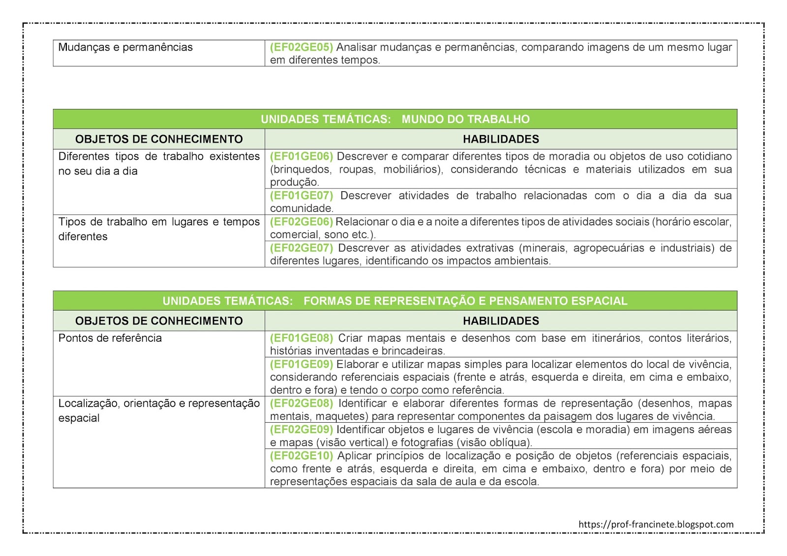 Diferentes tipos de materiais - Planos de aula - 1º ano - Geografia