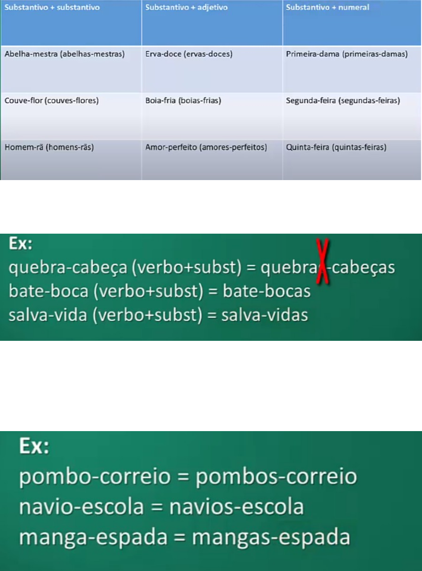 ▷ Hífen tem acento? E o plural de hífen tem?