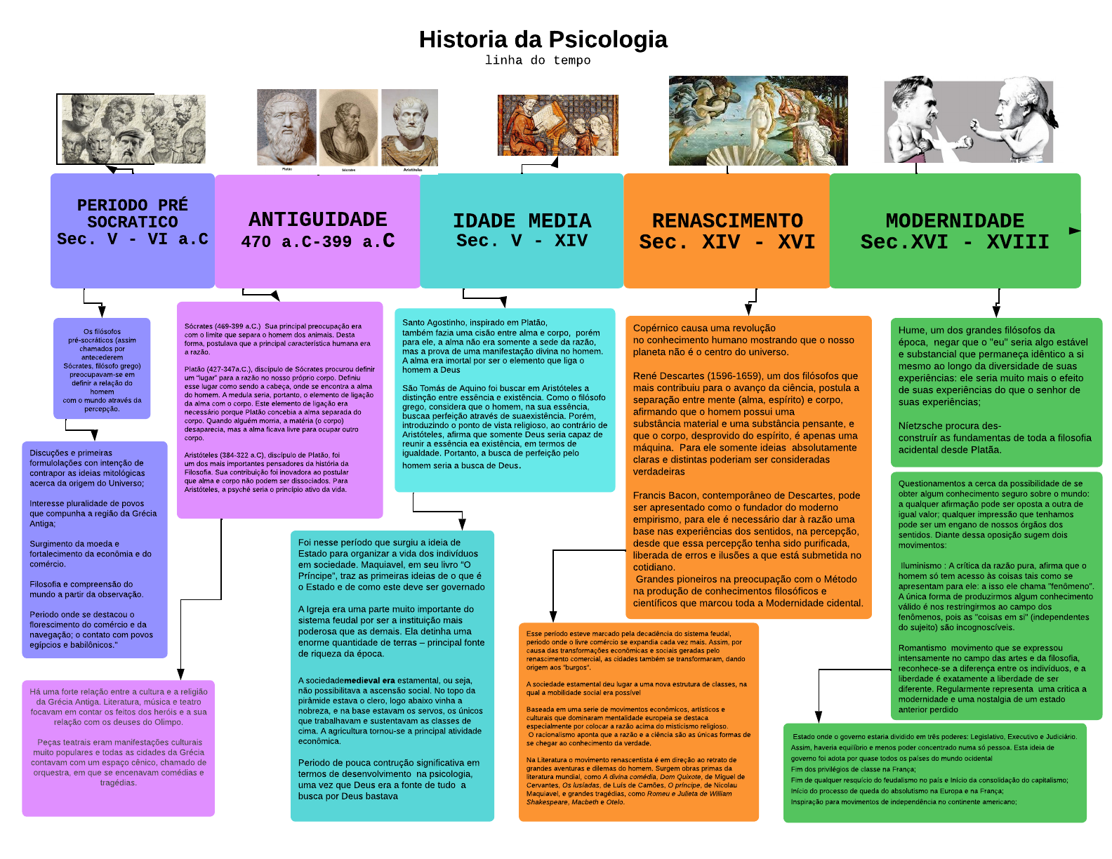 Princípios de psicologia geral (VI - A actuação_ A actividade