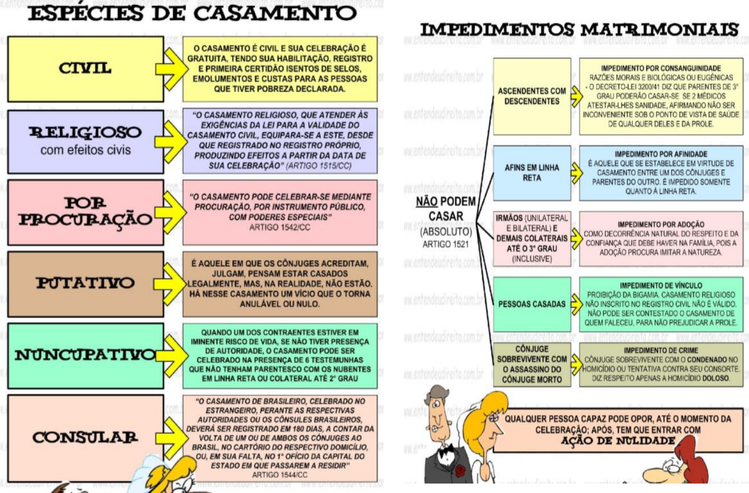 Esquemas Casamentos - Consulte disponibilidade e preços