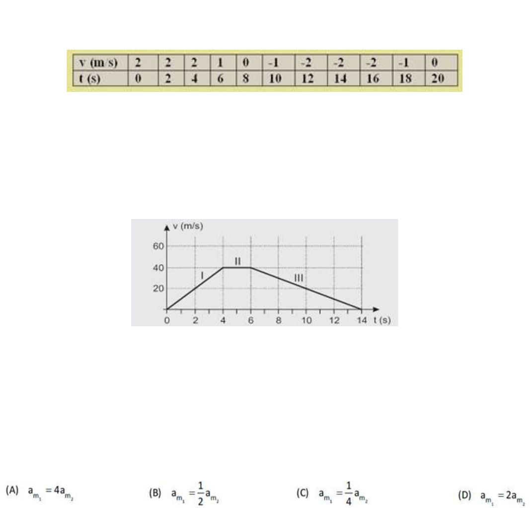 Grátis: 5- ACELERAÇÃO (ESCALAR) MÉDIA - Material Claro e Objetivo em PDF  para Estudo Rápido, image size:1067x1023