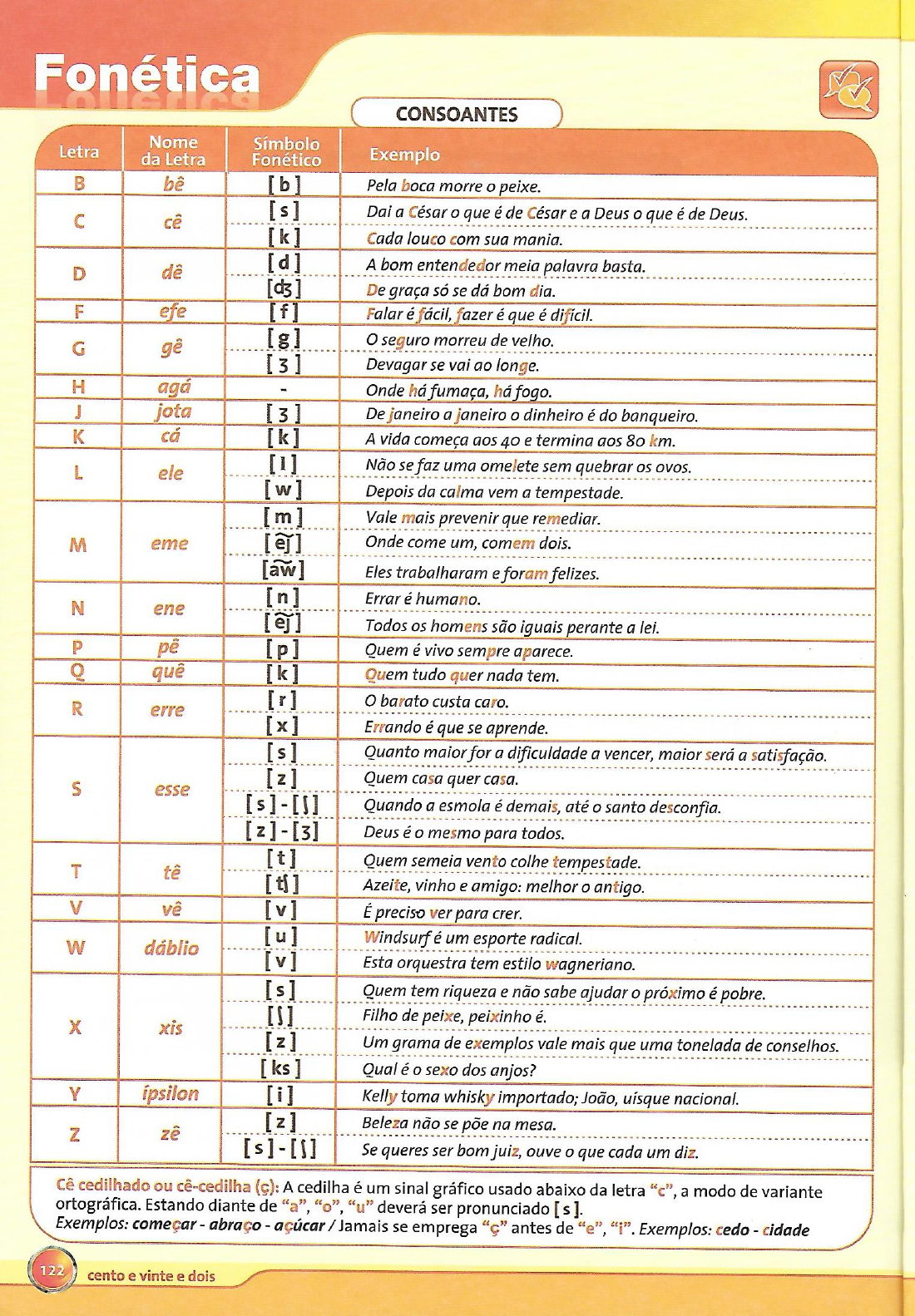 Tabela De Transcrição Fonética - LIBRAIN