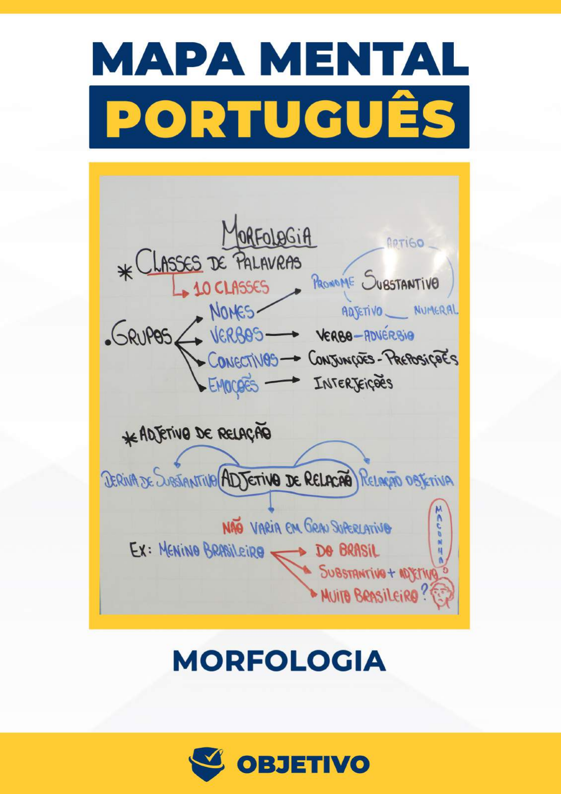 Mapa Mental Português - Português