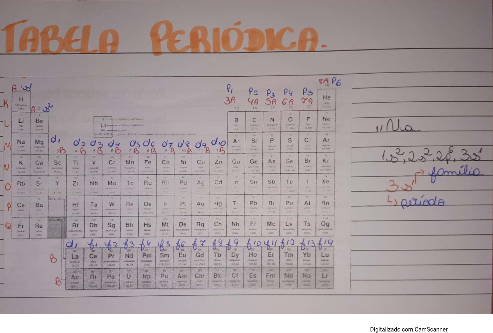 Tabela Periódica E Distribuição Eletrônica Química