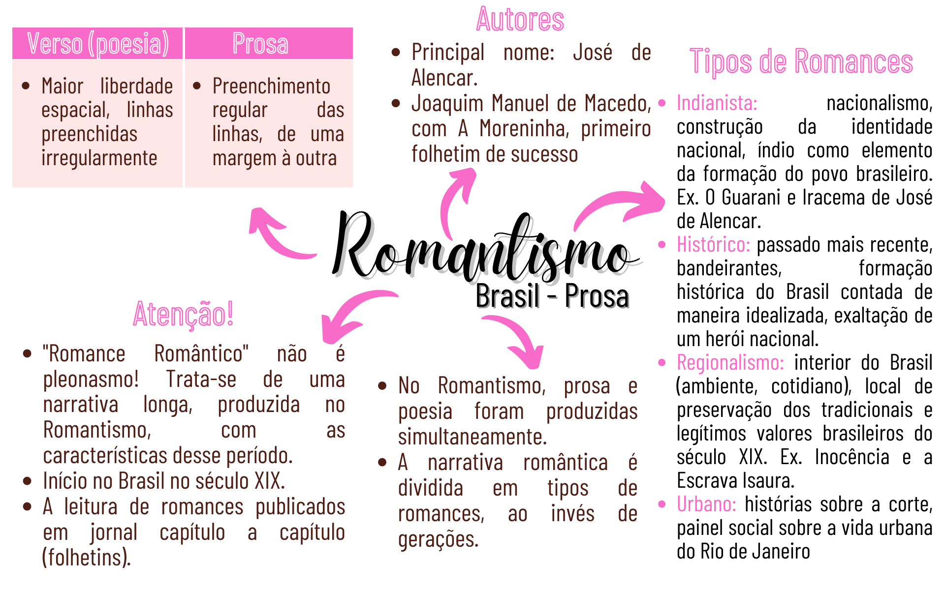 Mapa Mental Sobre Poesia Materilea Hot Sex Picture