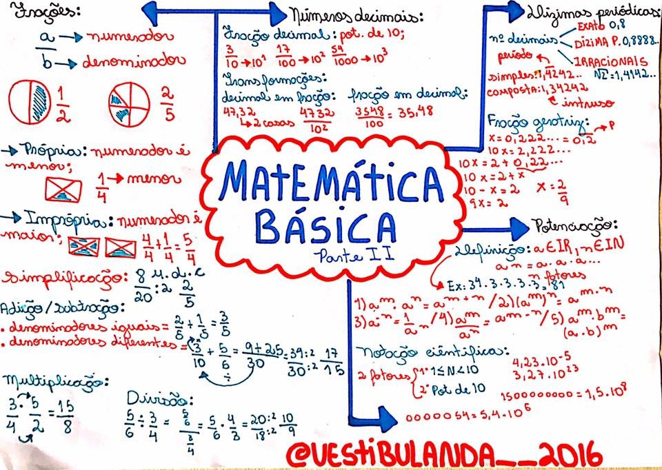 ENEM Mapa Mental Matem tica B sica Matem tica