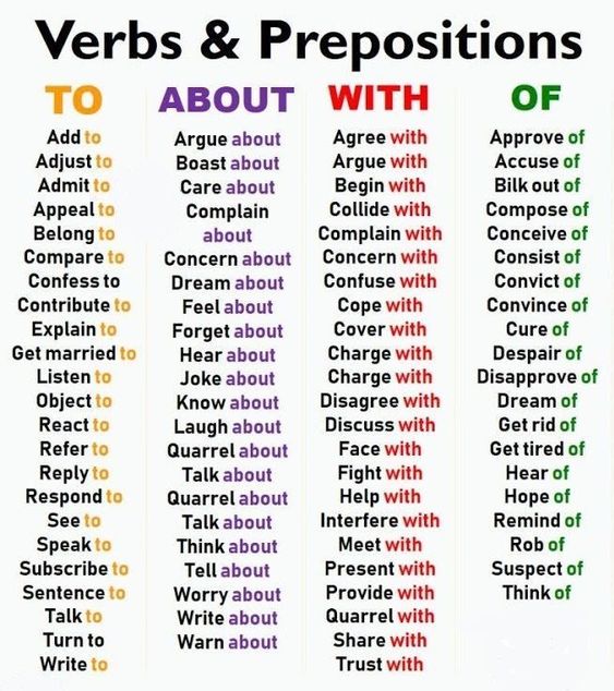 Prepositions - Inglês