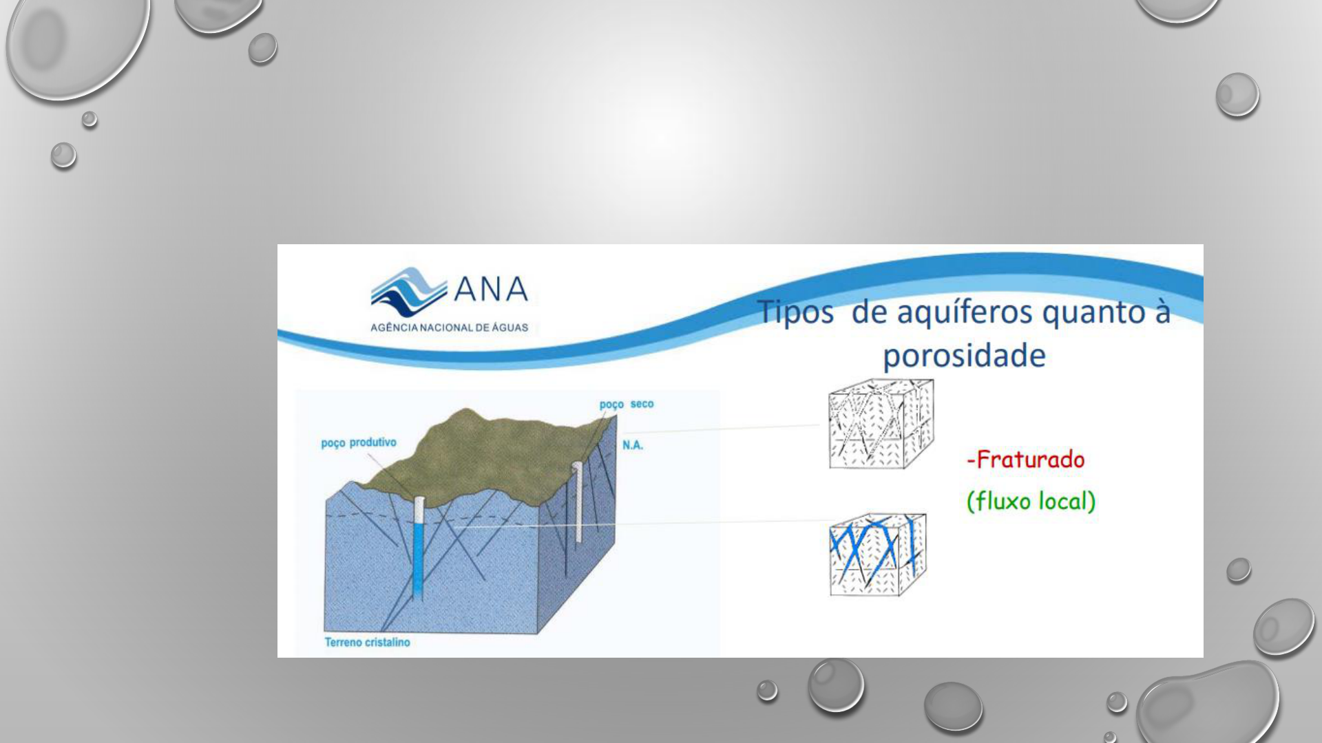 7-CicloAgua - Geologia