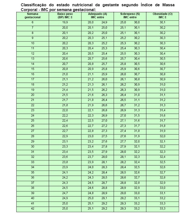 Tabela CID, PDF, Gravidez