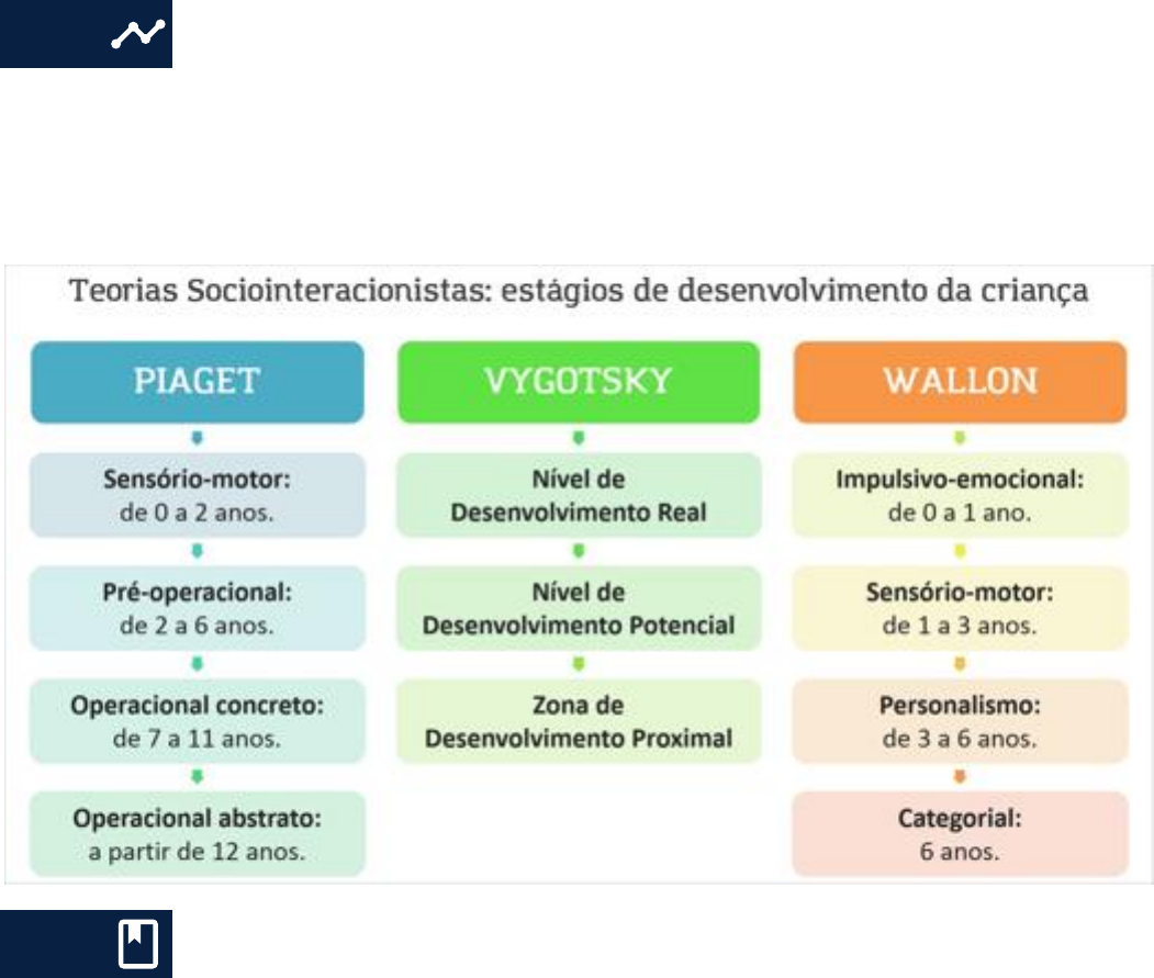 Concepção do Brincar e Aprender na Visão de Piaget e Vygotsky - Blog do  Portal Educação