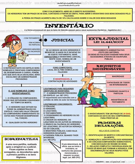 Inventario Mapa Mental Amostra Porn Sex Picture 9223