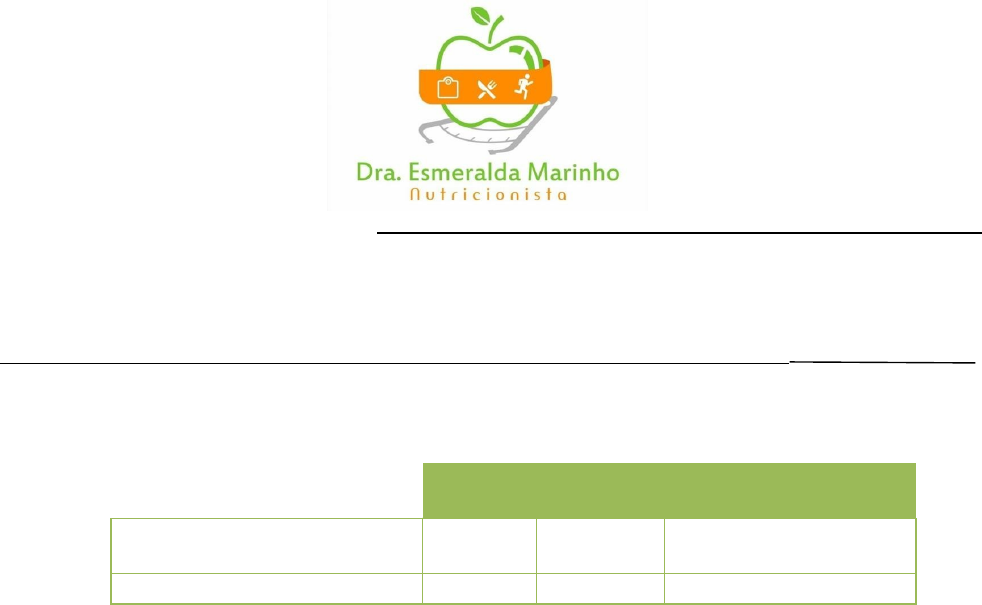 Ficha de Anamnese Nutricional Infantil, PDF, Almoço