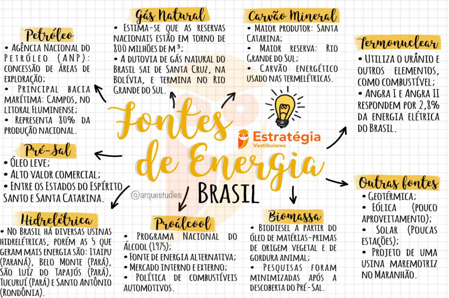 28 - FONTES DE ENERGIA NO BRASIL (MAPA MENTAL) - Geografia