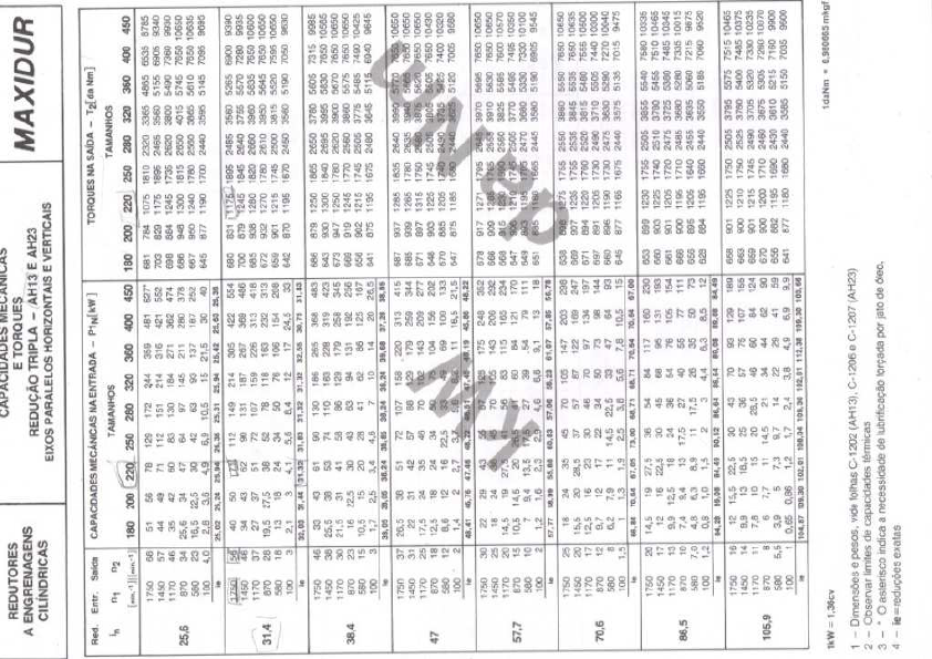 0100092A-Catálogo de Peças KMSX Rev00, PDF, Ingeniería mecánica