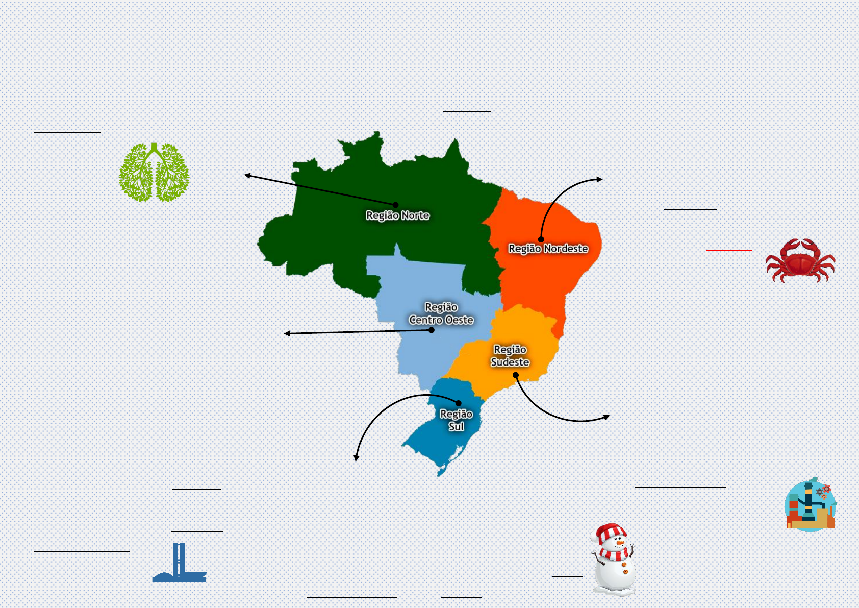 Mapas Mentais sobre REGIÕES BRASILEIRAS - Study Maps