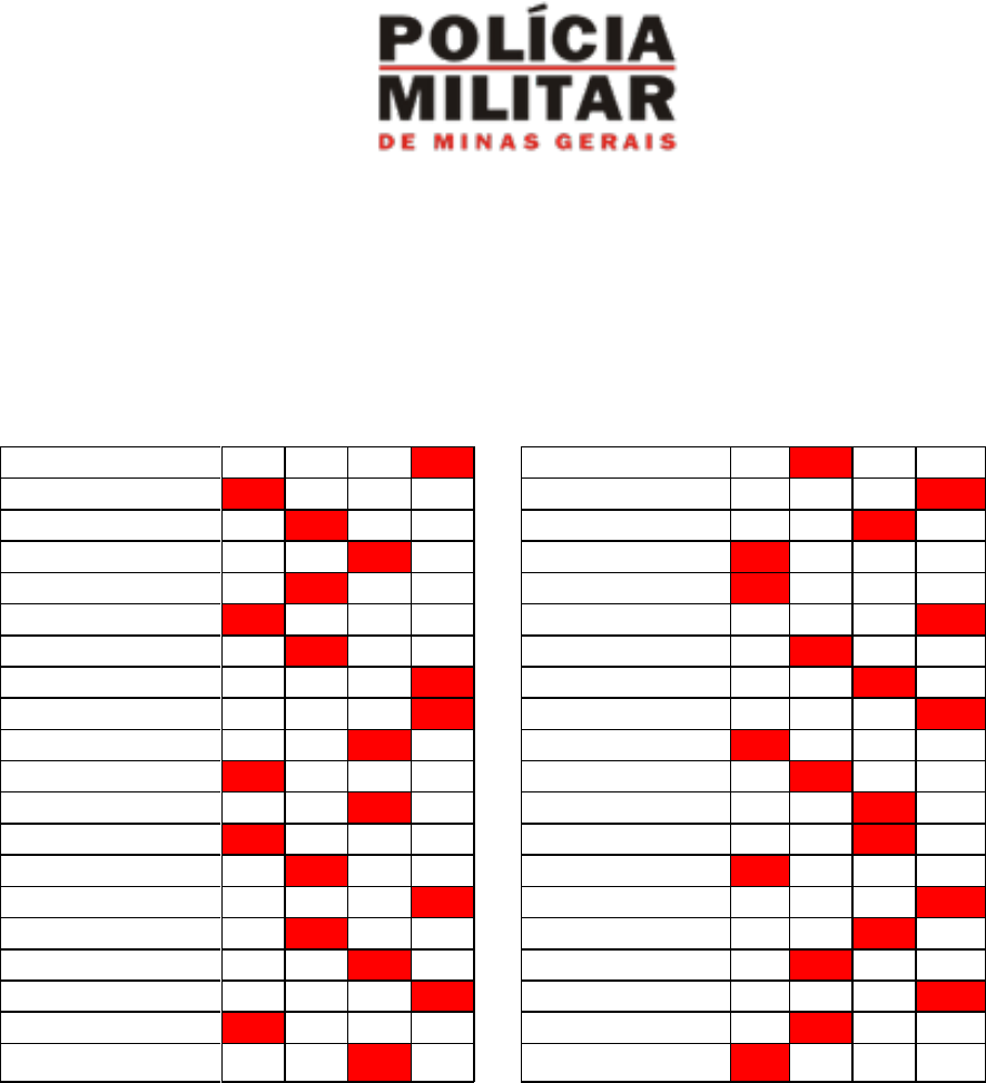 Pós prova - Recurso PMMG soldado 