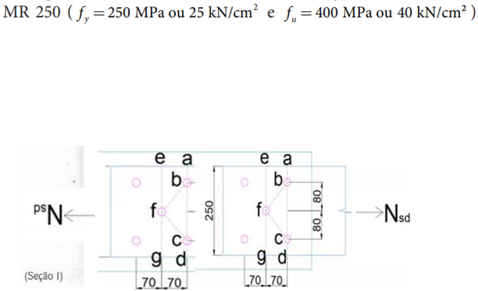 NM 264-1 NM264-1 Chapas e tiras de aço - Método para determinação