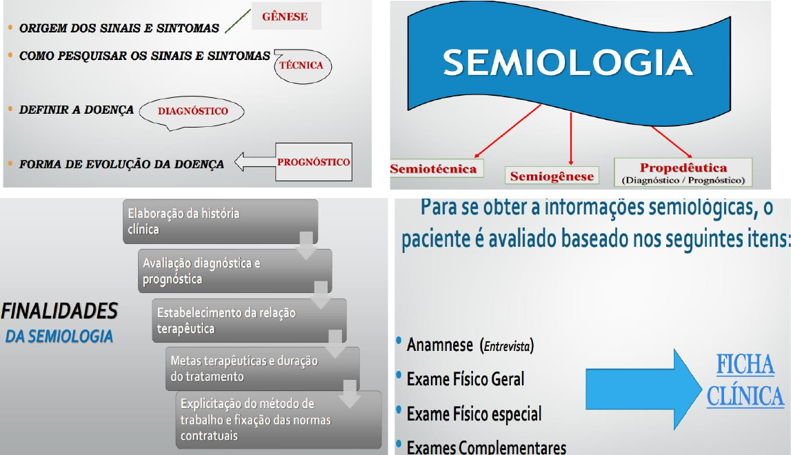 EXAME CLÍNICO Conceitos importantes 1 - Sinais. Sinal  - Unicamp