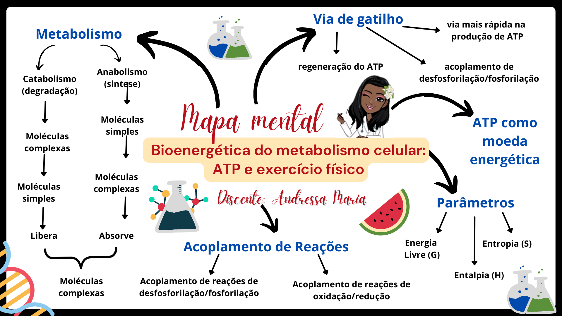 bioquimica mapa mental - Bioquímica Metabólica