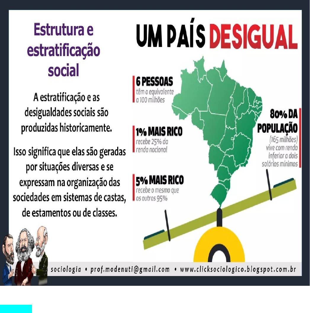 Desigualdade social: conceito, tipos e causas