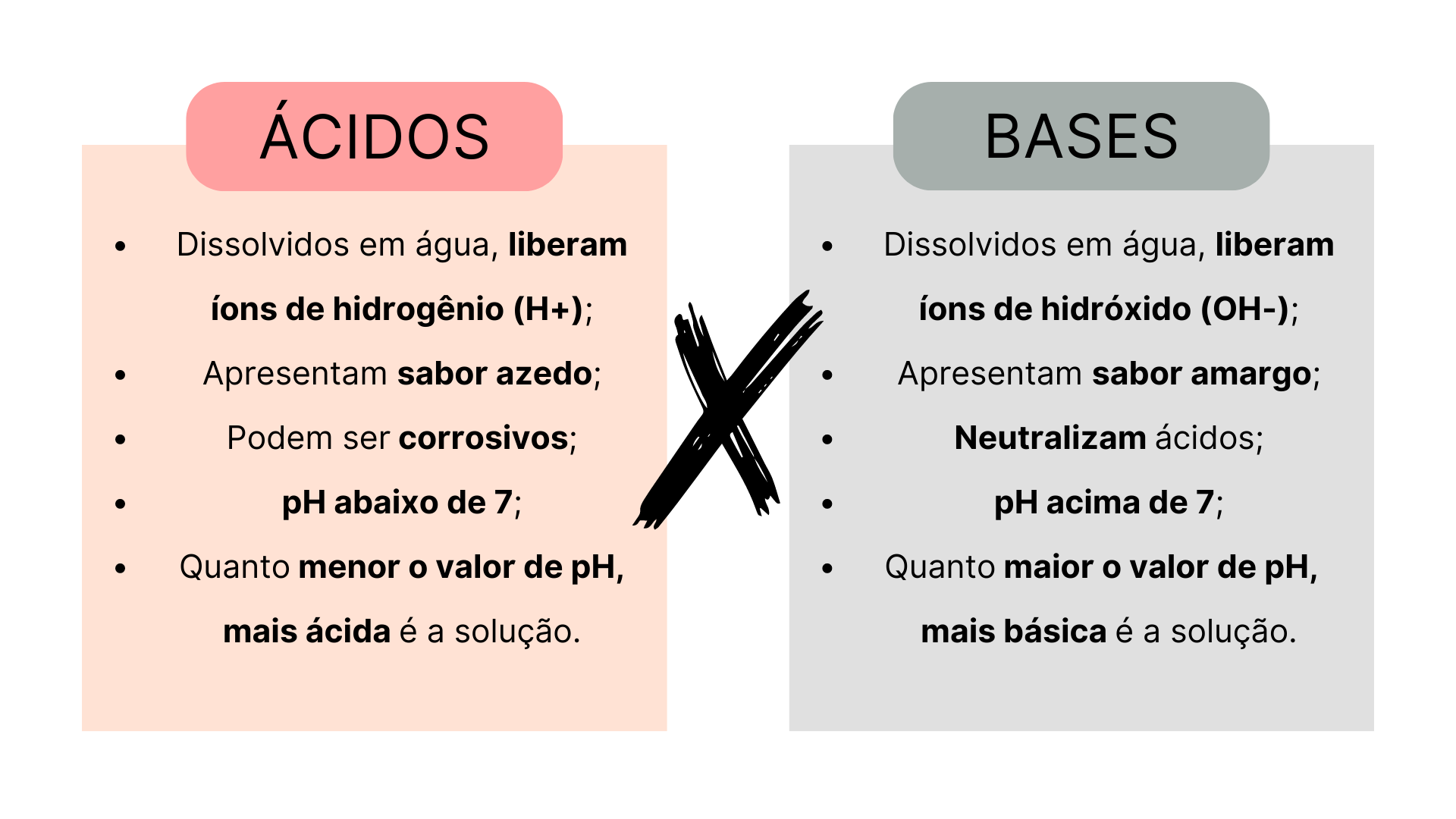 Exemplos De Acidos E Bases Na Vida Cotidiana
