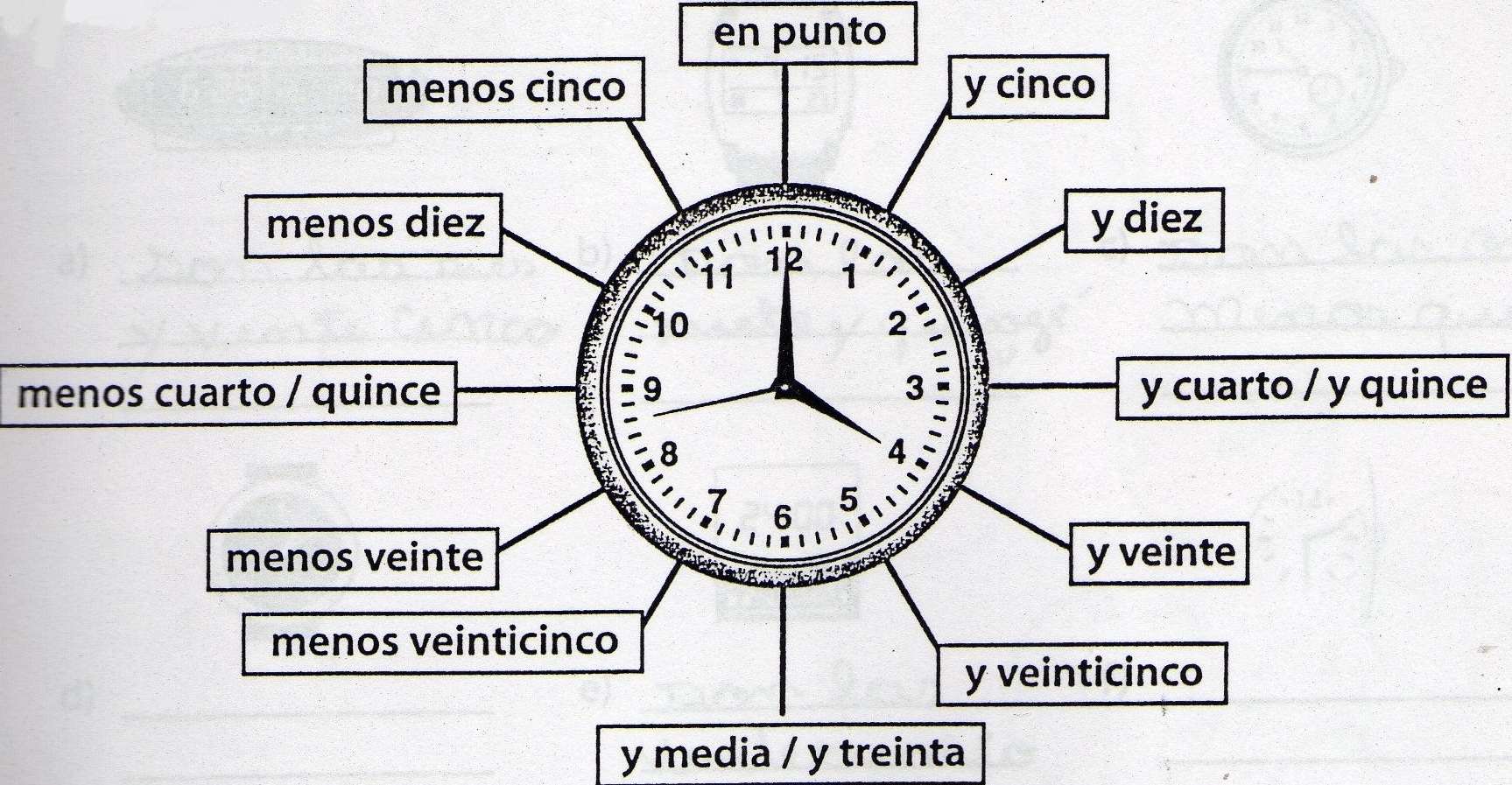 Horas Em Espanhol Espanhol