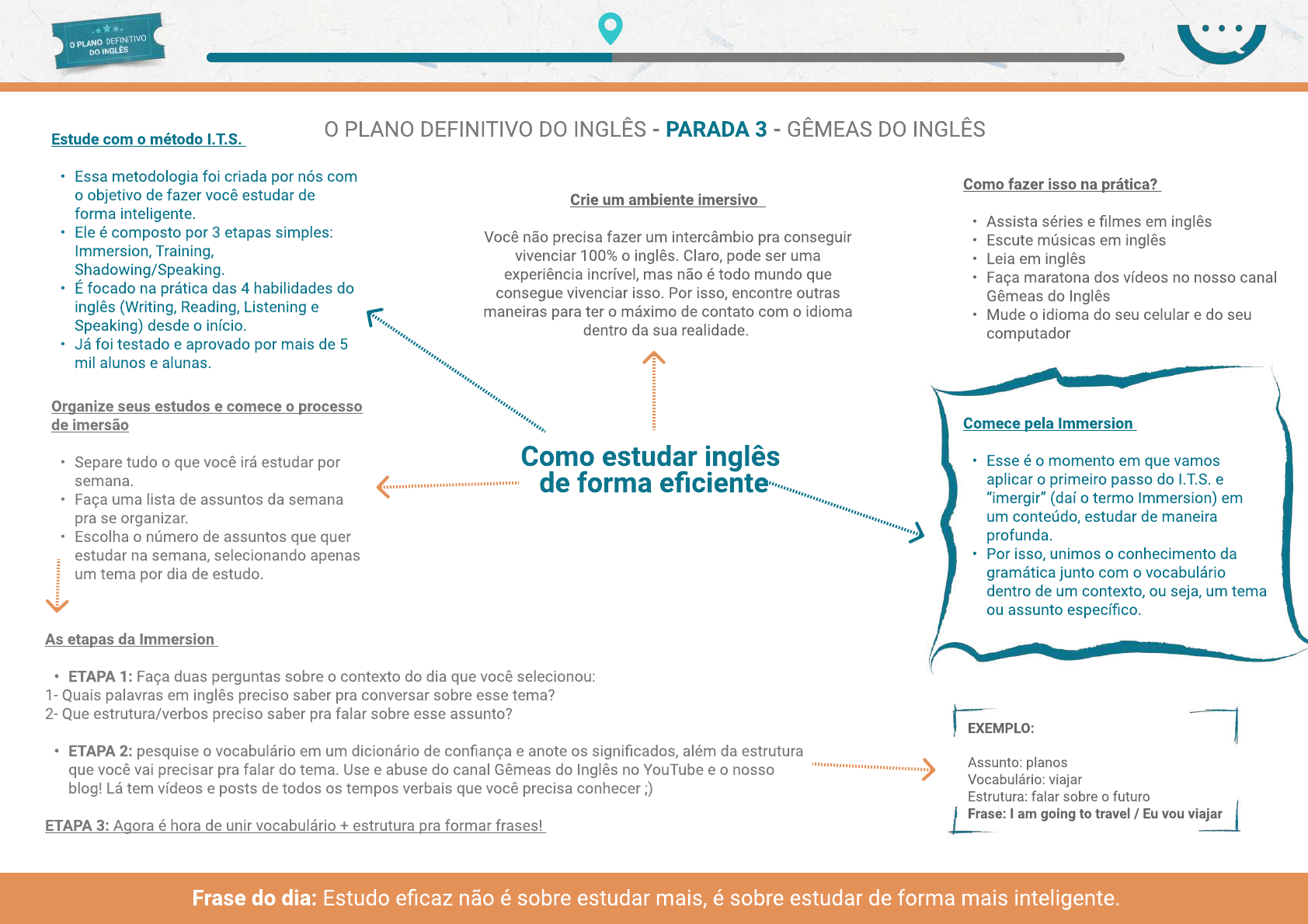 mentalizar  Tradução de mentalizar no Dicionário Infopédia de Português -  Inglês