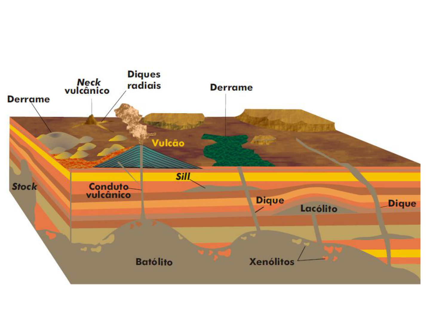 地理学爱好者们：巴西没有“真正”的山这个说法还成立吗？ : r/brasil, image size:1440x1080