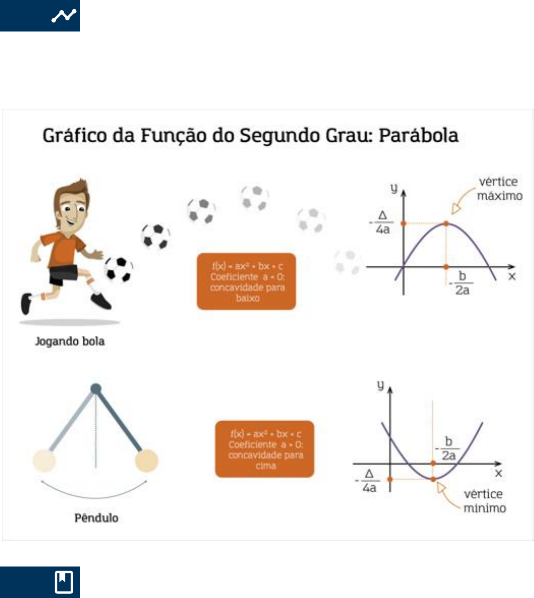 Equações do 2.º grau: interpretação gráfica de soluções