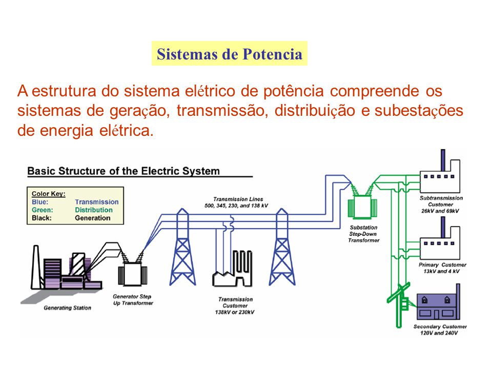 Sistemas+de+Potencia - Eletrotécnica Geral