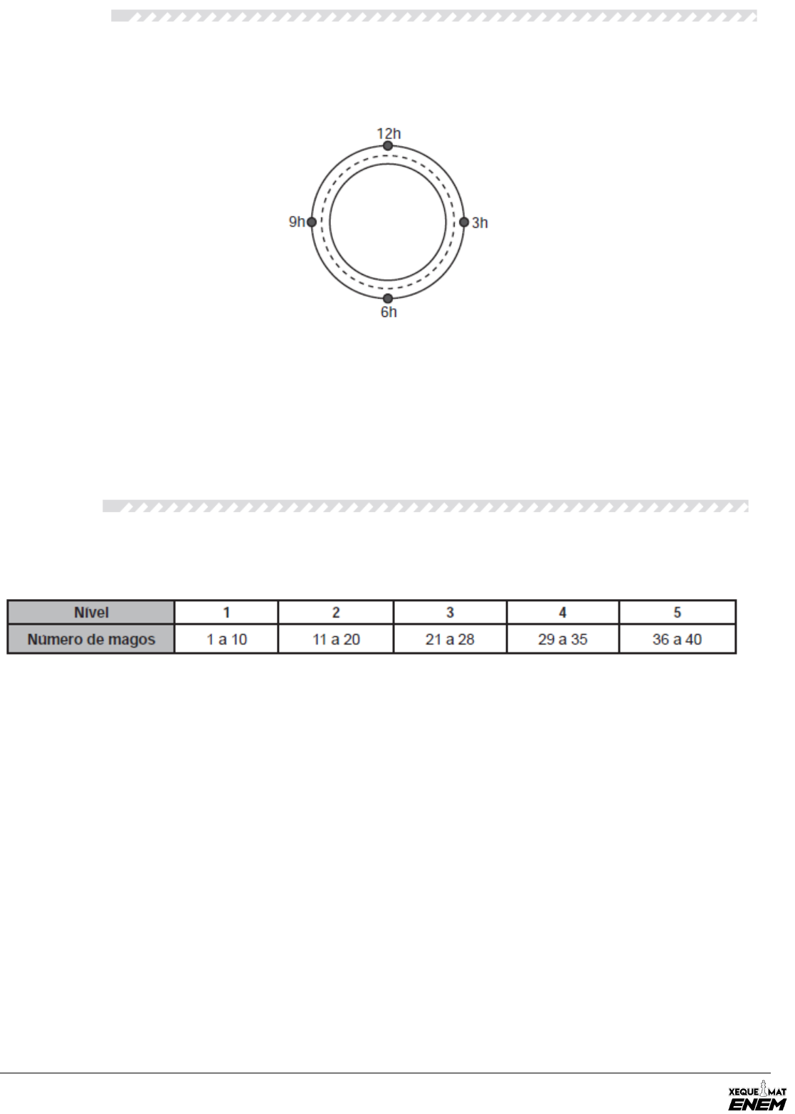 PROFETIZA ENEM por apenas 42,30 com meu cupom de desconto. Comenta EU