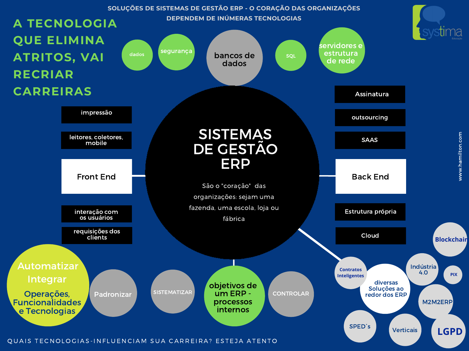 Ciclo de vida da assinatura, Sistema de faturamento do Google Play