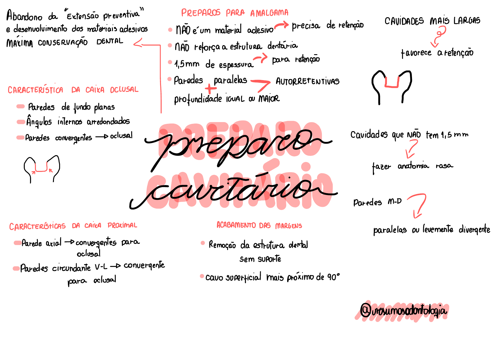 dentistica mapa mental - Dentística