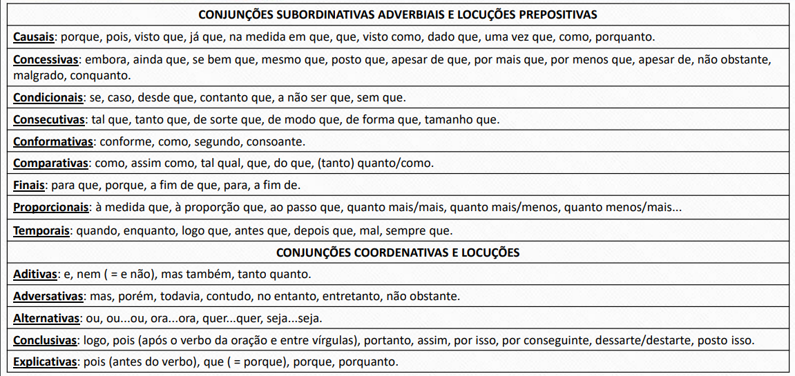 CONJUNÇÕES - Português