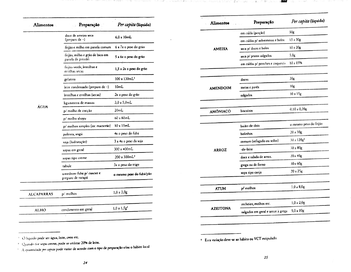 Tabela De Fator De Correção Dos Alimentos