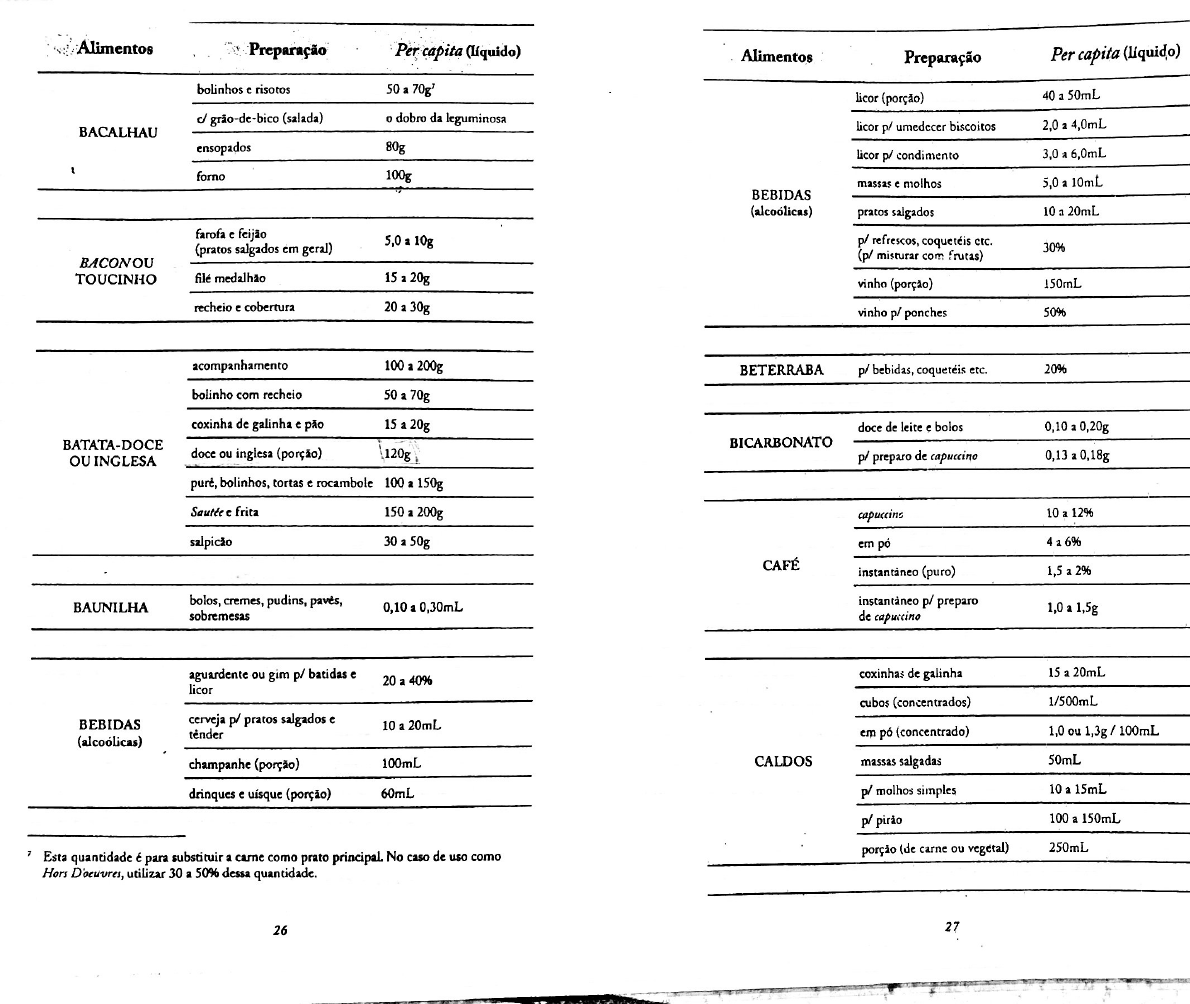 per-capita-alimentos-e-fator-de-corre-o-nutri-o