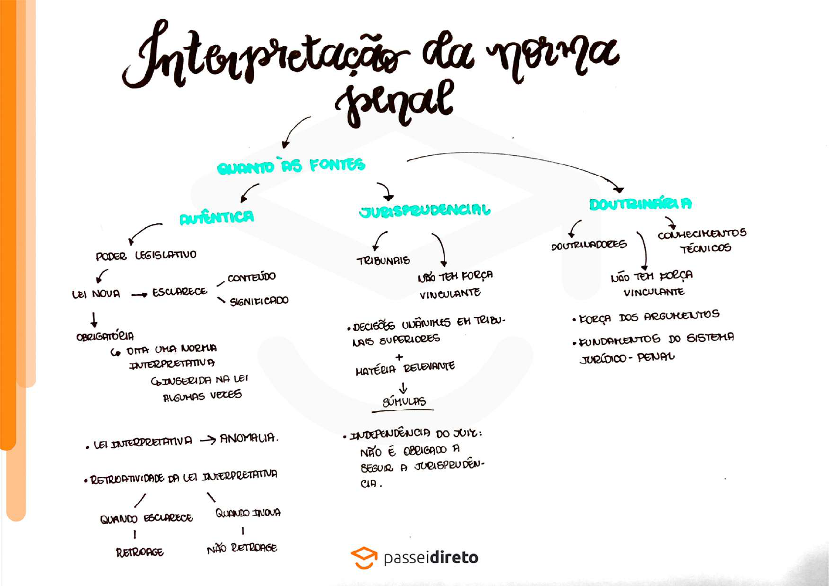 Interpretação Da Norma Penal Mapa Mental Direito Penal I 8465